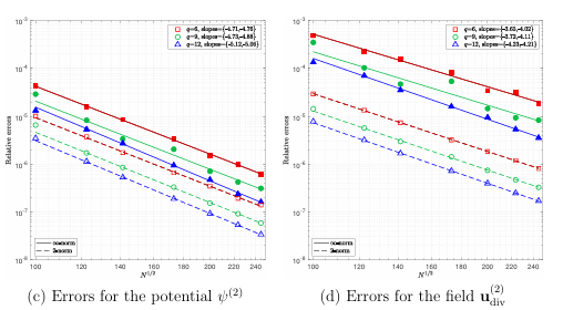  Figure 3.7 Convergence rates for the numerical experiment on S2 for the Matern kernel and di erent values of q. Filled (open) markers correspond to the relative -norm (2-norm) errors and solid (dashed) lines indicate the lines of best t to the -norm (2-norm) errors as a function of N on a loglog scale. The legend indicates the slopes of these lines with the rst number corresponding to the -norm and the second the 2-norm, which give estimates for the algebraic convergence rates