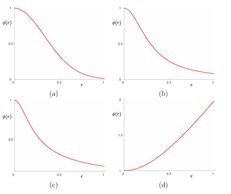  Figure 1.7 (a)The Gaussian ( = 2), (b) inverse quadric ( = 35), (c) inverse multiquadric ( = 6), and (d) multiquadric radial kernels ( = 2) from Table 1.1