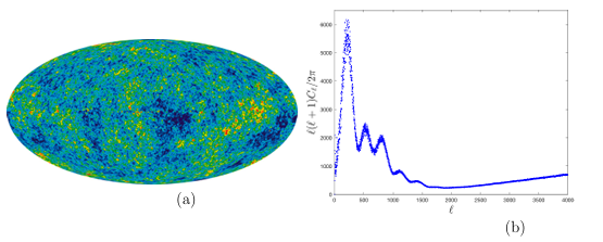  Figure 2.1 CMB component map from the Planck mission [30] (a) and corresponding (scaled) angular power spectrum (b).