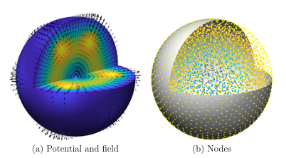  Figure 3.9 (a) Visualization of the potential (3) and corresponding curlfree velocity eld u(3) = curl (3) for the numerical experiment on the unit ball. (b) Example of N = 4999 node set (small solid disks) used in the nu merical experiment on the unit ball, where colors of the nodes are propor tional to their distance from the origin (yellow=1, green = 0.5, blue=0). The plots in both gures show the unit ball with a wedge removed to aid in the visualization.